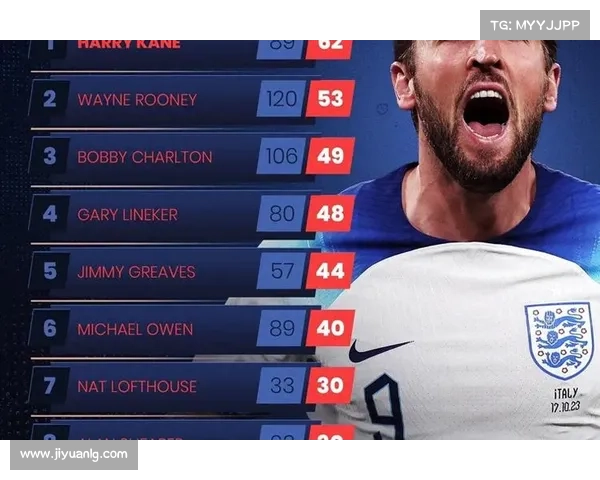 丹麦前锋霍伊伦火力全开 本赛季10场贡献9球持续闪耀足坛